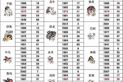 1986 屬|86年属什么生肖 86年属什么的生肖